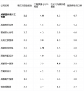 反映公司的持久运营健康