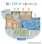 约570万平方米的超大体量