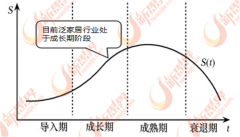 的品牌扶植存正在不脚
